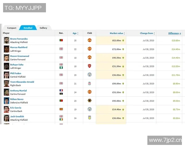 英超球队身价数据查询