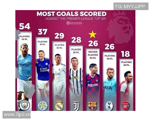 英超进球最多的球队：英超历史上进球最多的球队